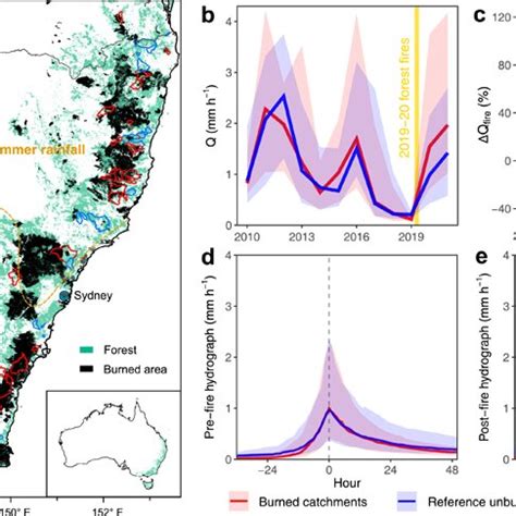 Mega Forest Fires Intensify Flood Magnitudes in .
